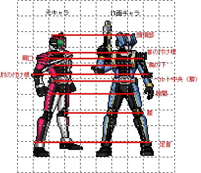 ディケイドディエンド身長比較